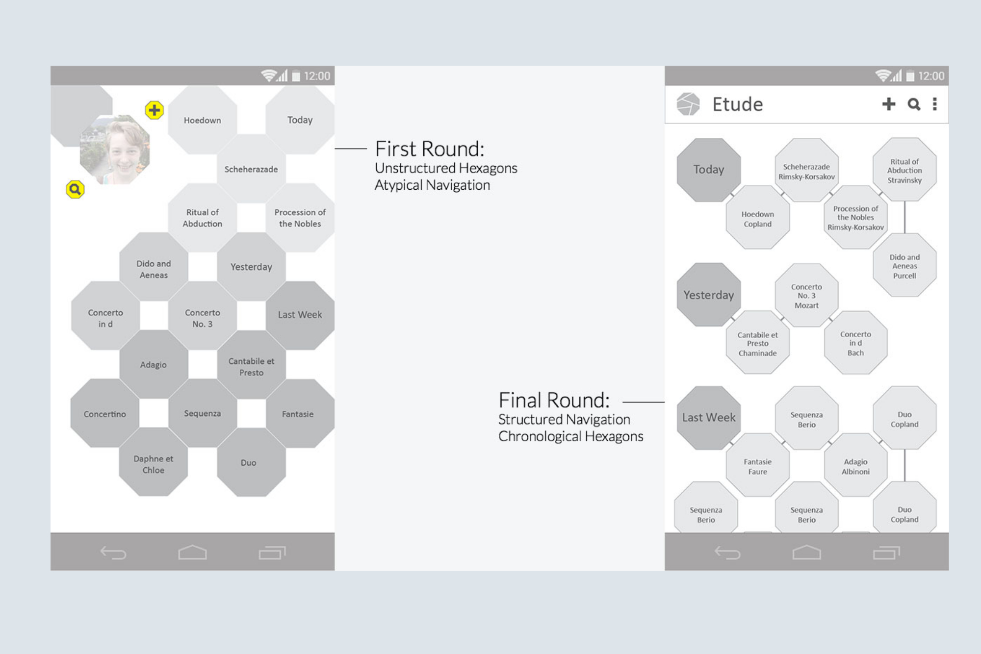 wireframe process comparison