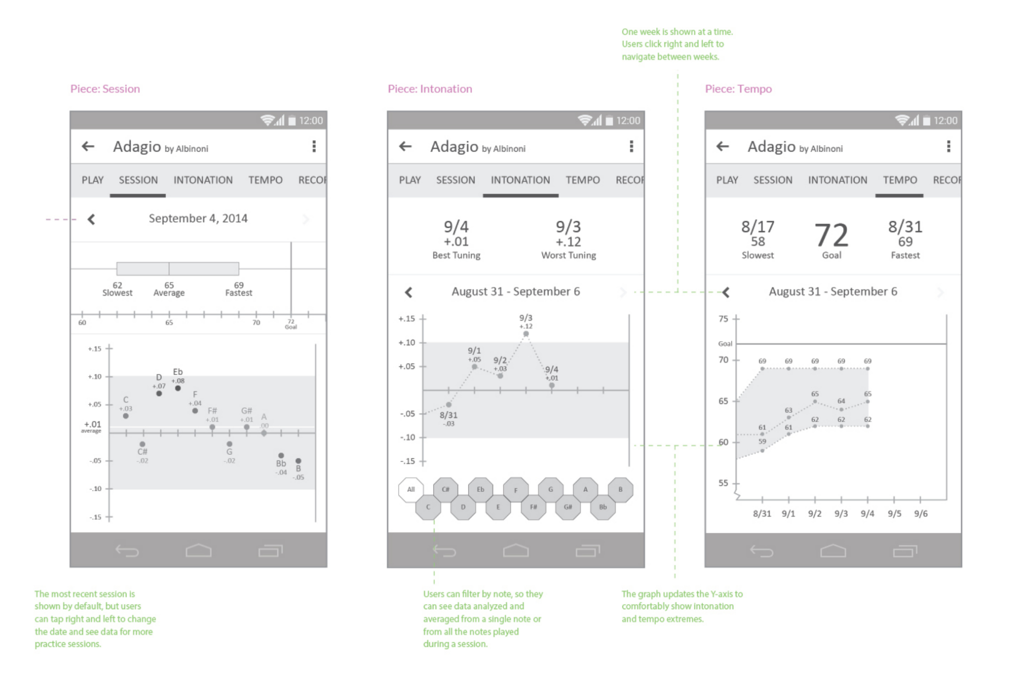 wireframes page 2