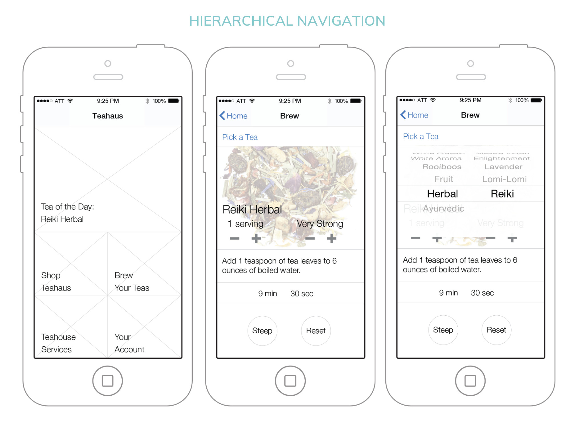 wireframes showing the Brew process in a hierarchical navigation